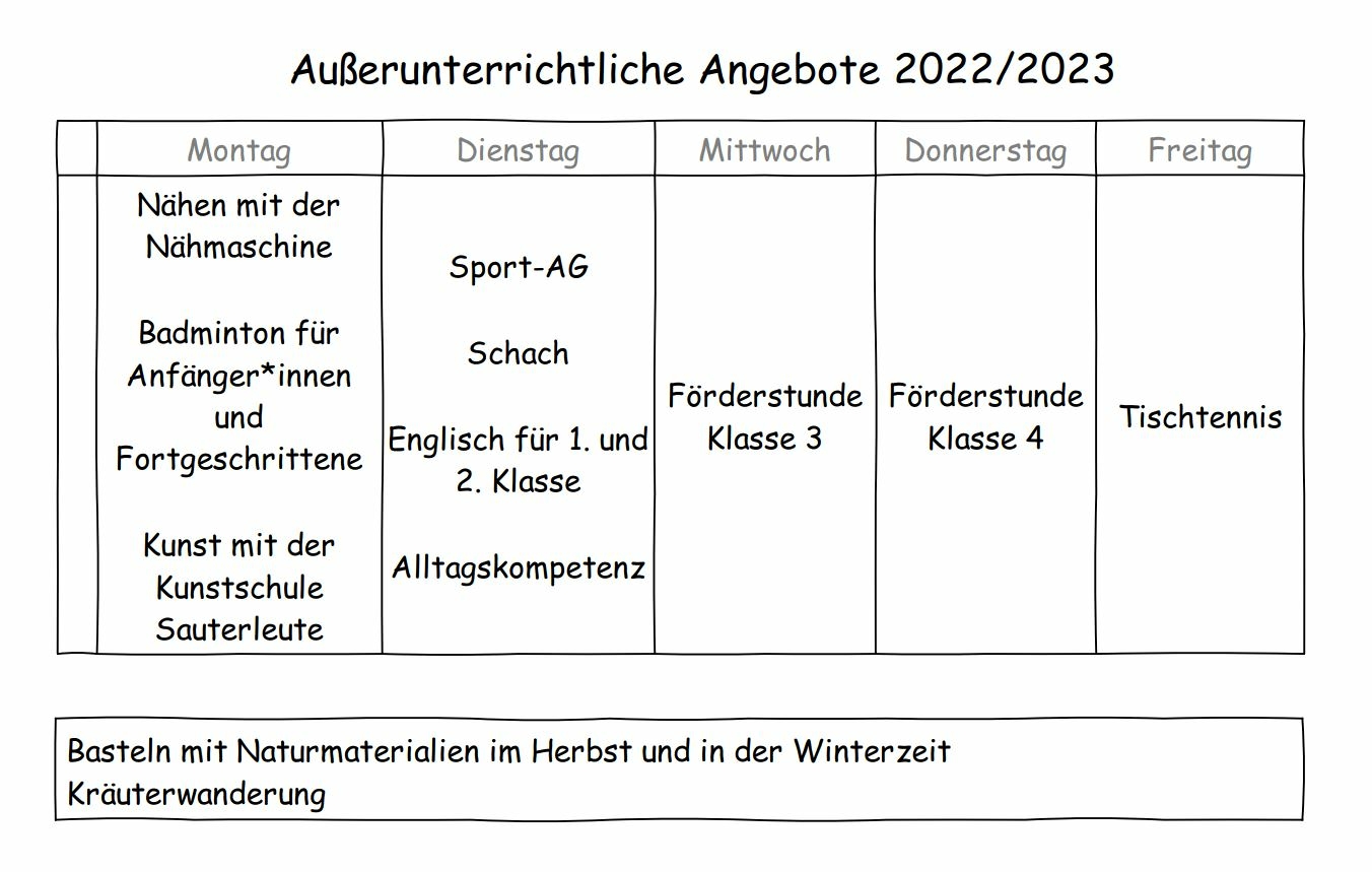 Ausserunterrichtliches Angebot