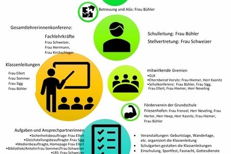 Organigramm